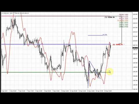 Forex Peace Army | Sive Morten Gold Daily 04.16.15