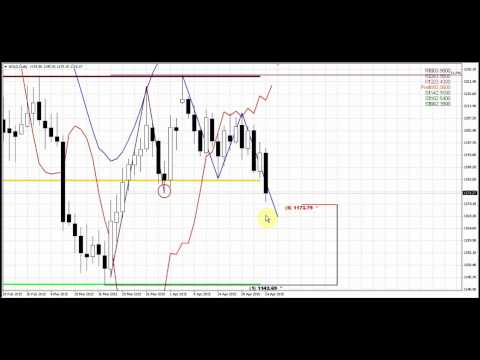 Forex Peace Army | Sive Morten Gold Daily 04.27.15