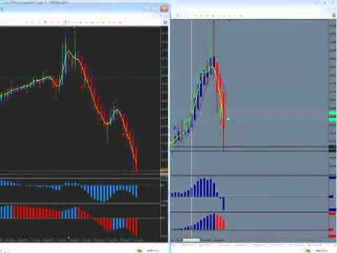 The Anatomy of a One Minute Trade Episode 3
