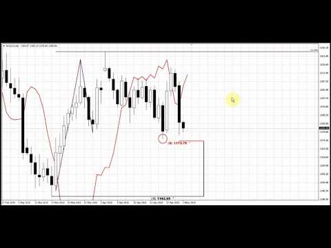 Forex Peace Army | Sive Morten Gold Daily 05.01.15