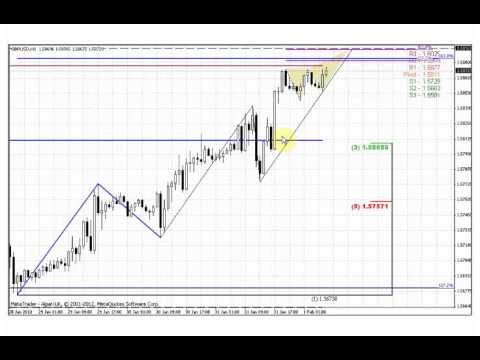ForexPeaceArmy | Sive Morten GBPUSD Daily 02.01.13