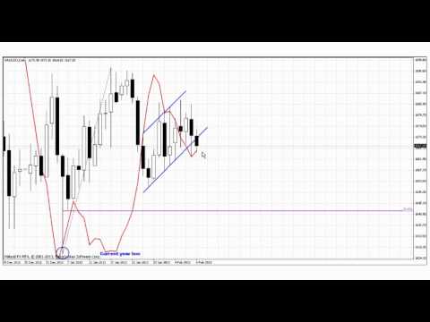 Forex Peace Army|Sive Morten GOLD Daily 02.11.13