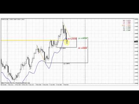 Forex Peace Army|Sive Morten EUR Daily 02.10.13