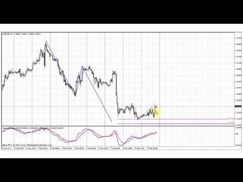 Forex Peace Army|Sive Morten EUR Daily 02.12.13